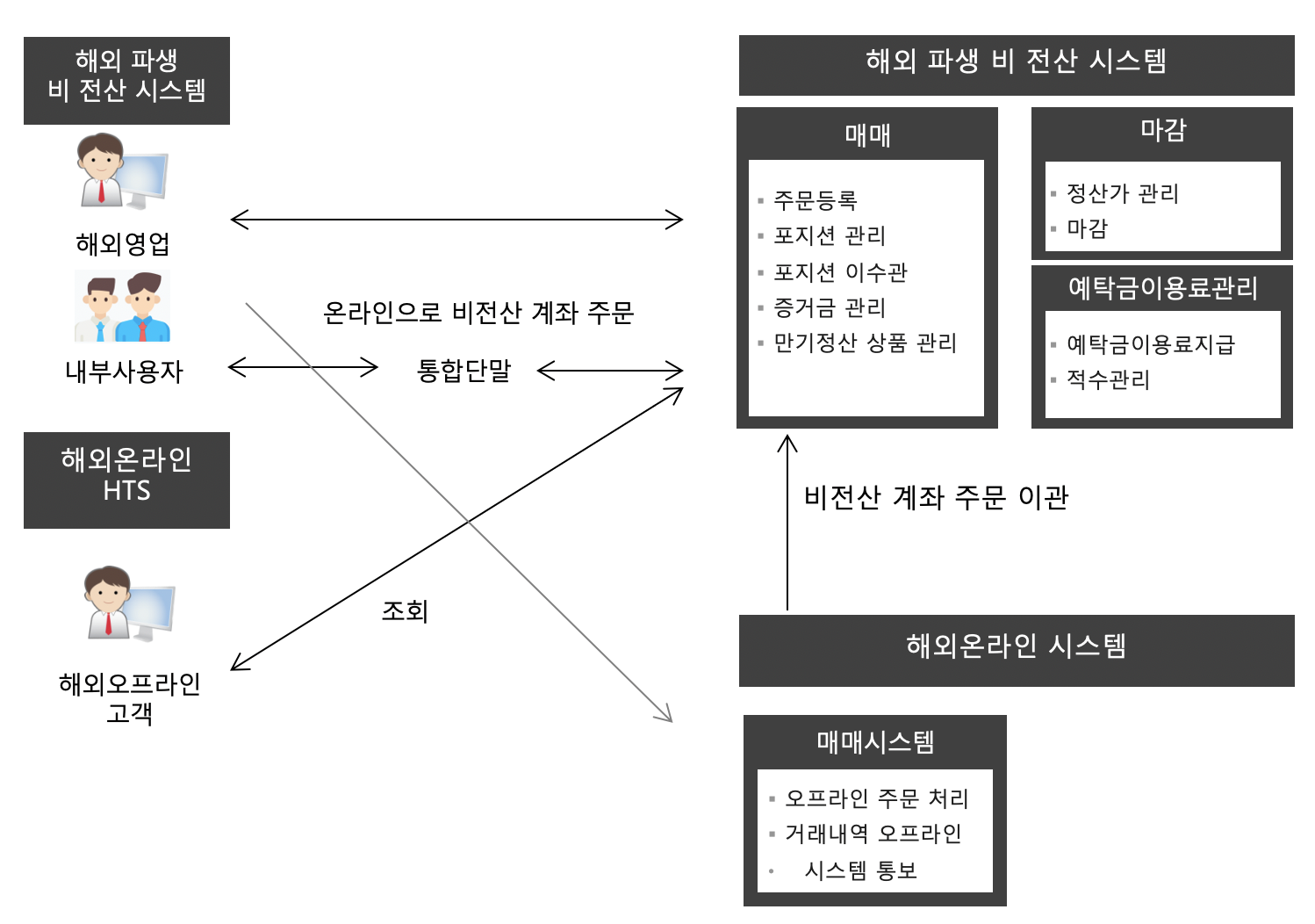 system_architecture