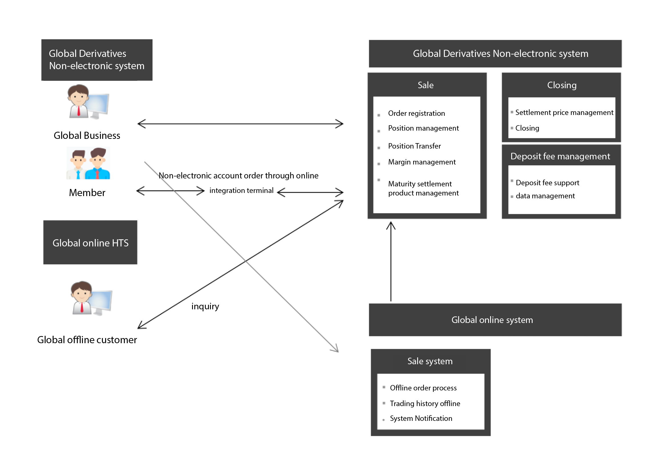 system_architecture